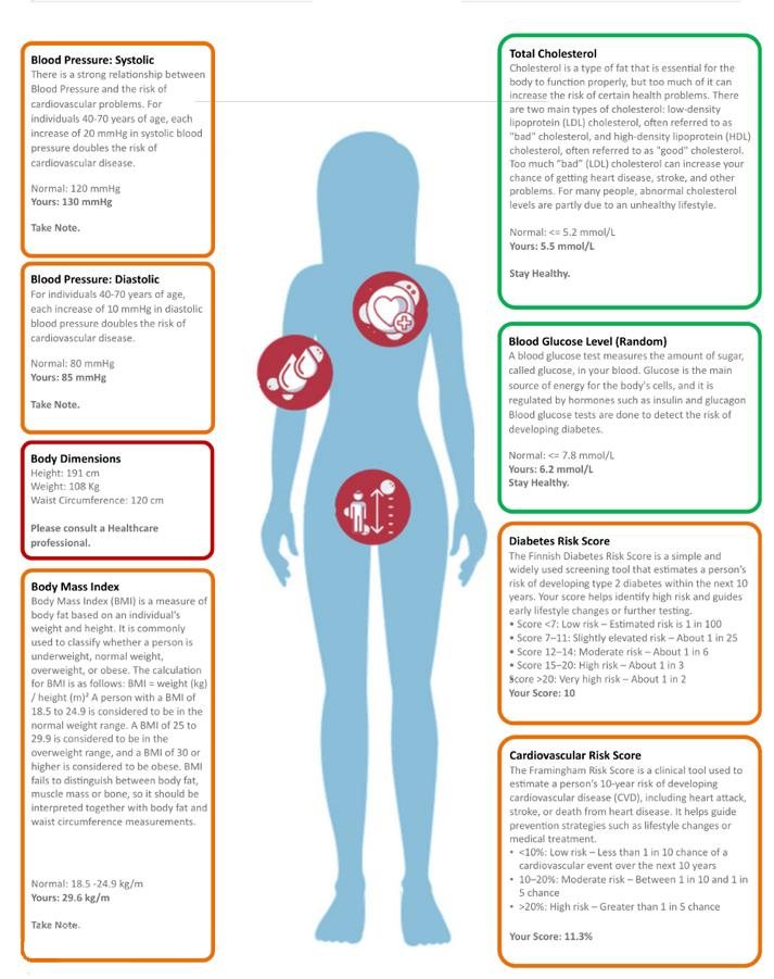 HCF individual (employee) health risk report