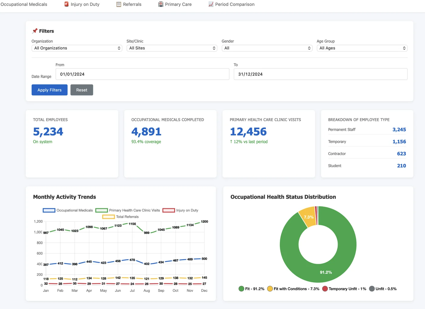 HCF real-time dashboard