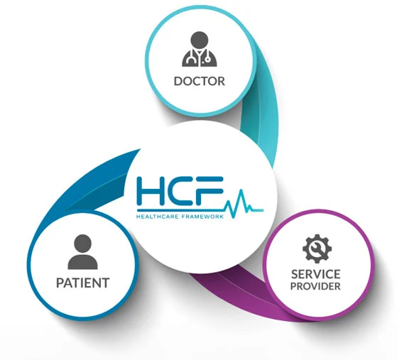 Healthcare Professionals Can Treat Patients Holistically